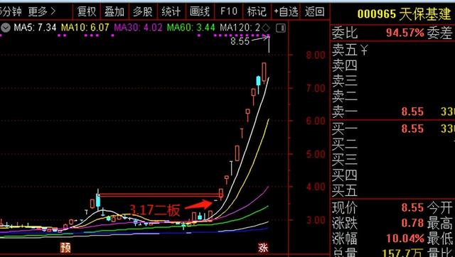 炸板是什么意思，什么叫炸板（看完本文，你也能学会打板）