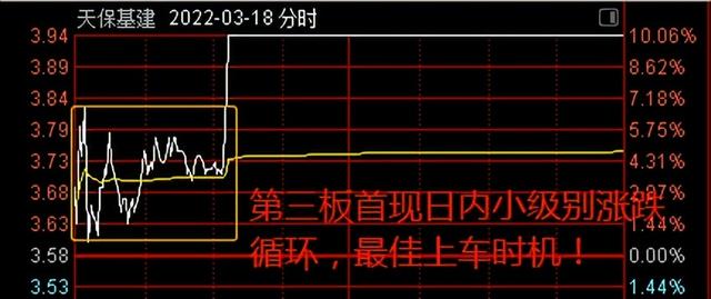 炸板是什么意思，什么叫炸板（看完本文，你也能学会打板）