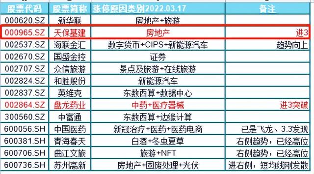 炸板是什么意思，什么叫炸板（看完本文，你也能学会打板）