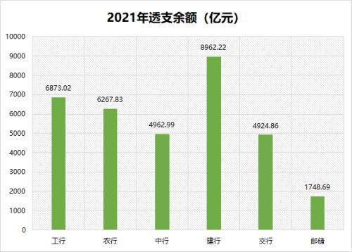 信用卡哪家的好用，哪个银行的信用卡好用（6家国有大行信用卡大比拼）