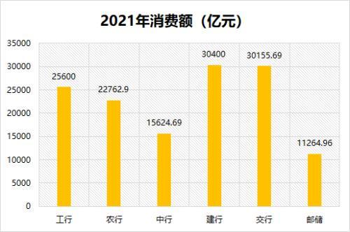 信用卡哪家的好用，哪个银行的信用卡好用（6家国有大行信用卡大比拼）