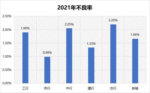 信用卡哪家的好用，哪个银行的信用卡好用（6家国有大行信用卡大比拼）