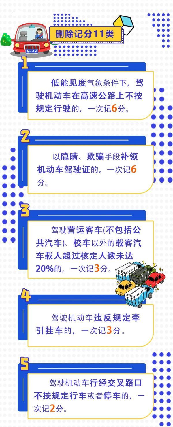 新交规开始实施了吗，新“交规”4月1日起实施