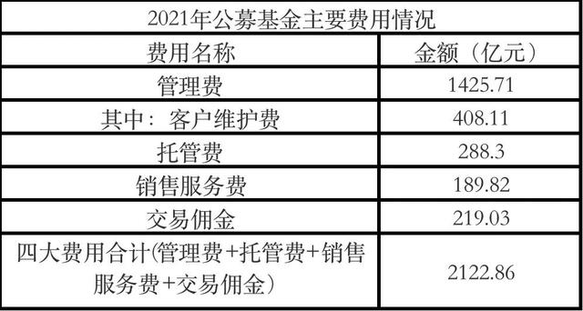 盈利最好的基金，盈利最好的基金公司？