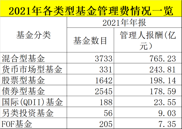 基金的盈利，基金的盈利模式？