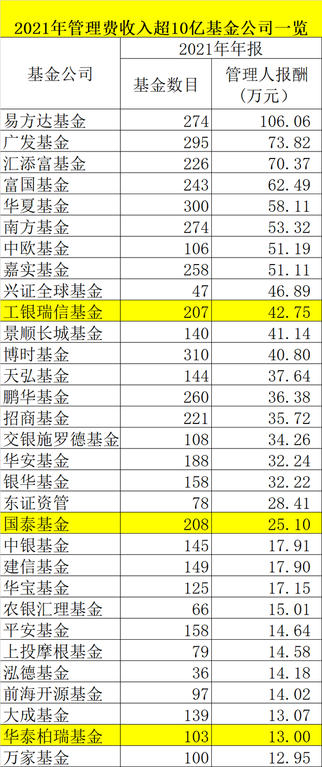 基金的利潤(rùn)是哪里來(lái)的，基金的利潤(rùn)是哪里來(lái)的錢？