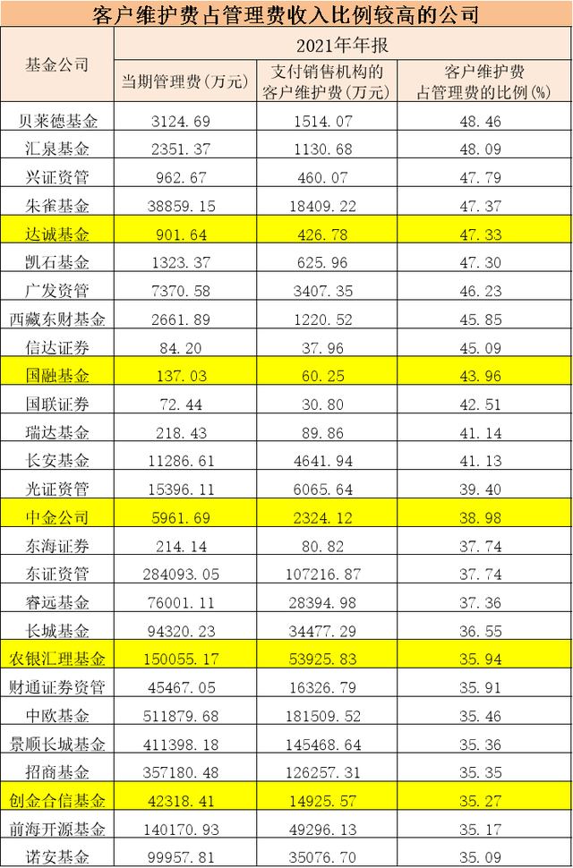 基金賺了很多錢，基金賺了很多錢被親戚知道了？