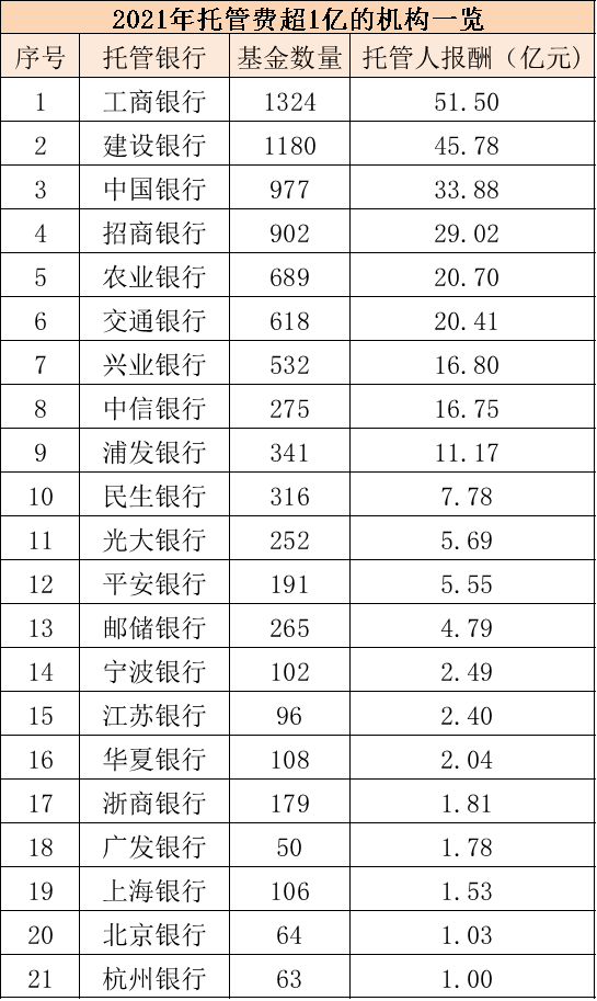 基金的盈利，基金的盈利模式？