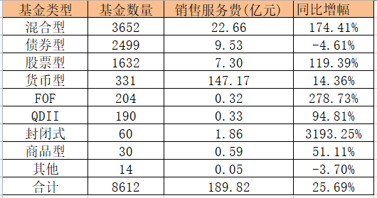 基金的盈利，基金的盈利模式？