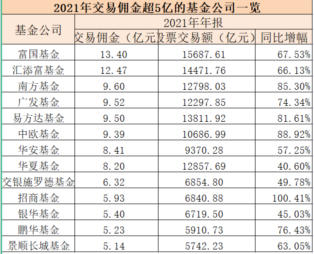 基金的盈利，基金的盈利模式？