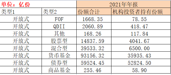 盈利最好的基金，盈利最好的基金公司？