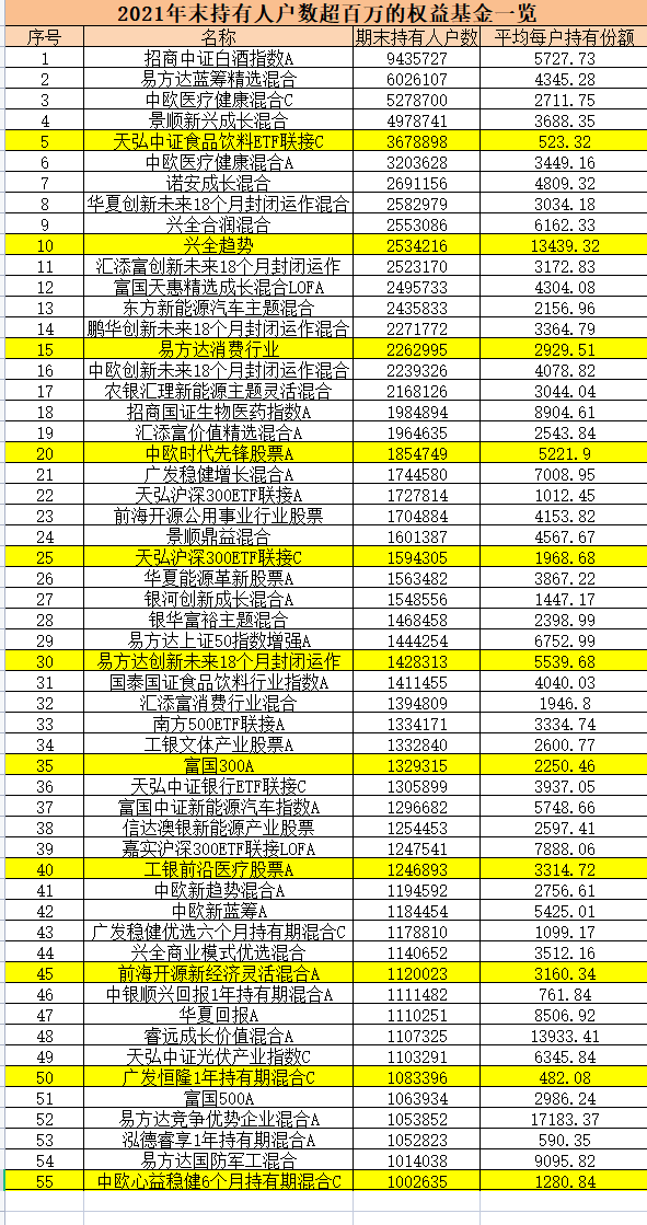 基金賺了很多錢，基金賺了很多錢被親戚知道了？