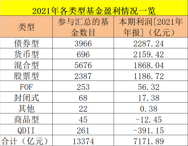 基金的盈利，基金的盈利模式？