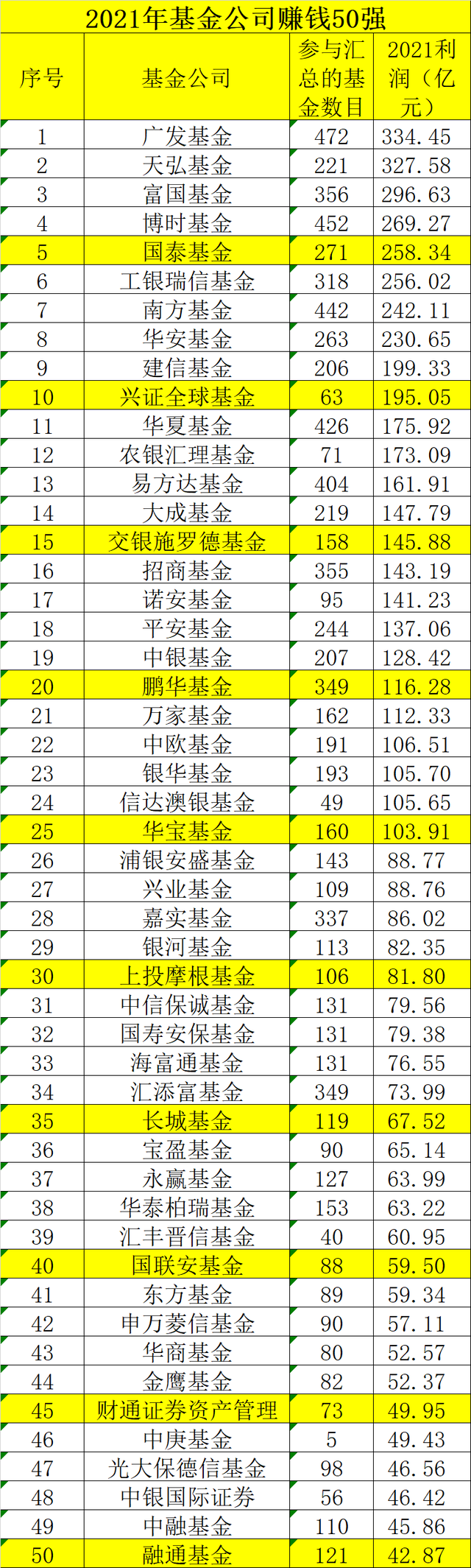 基金賺了很多錢，基金賺了很多錢被親戚知道了？