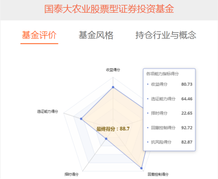 农业股有哪些股票,农业股票有哪些（001579——农业乃立国之本）