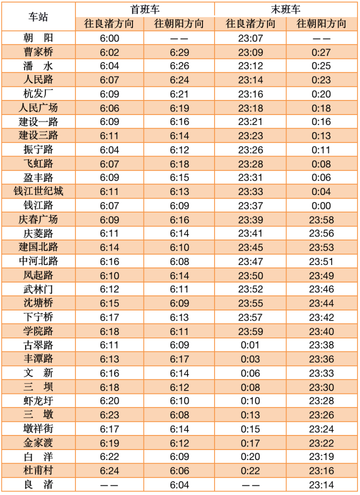 杭州地铁几点结束(广州地铁到晚上几点)