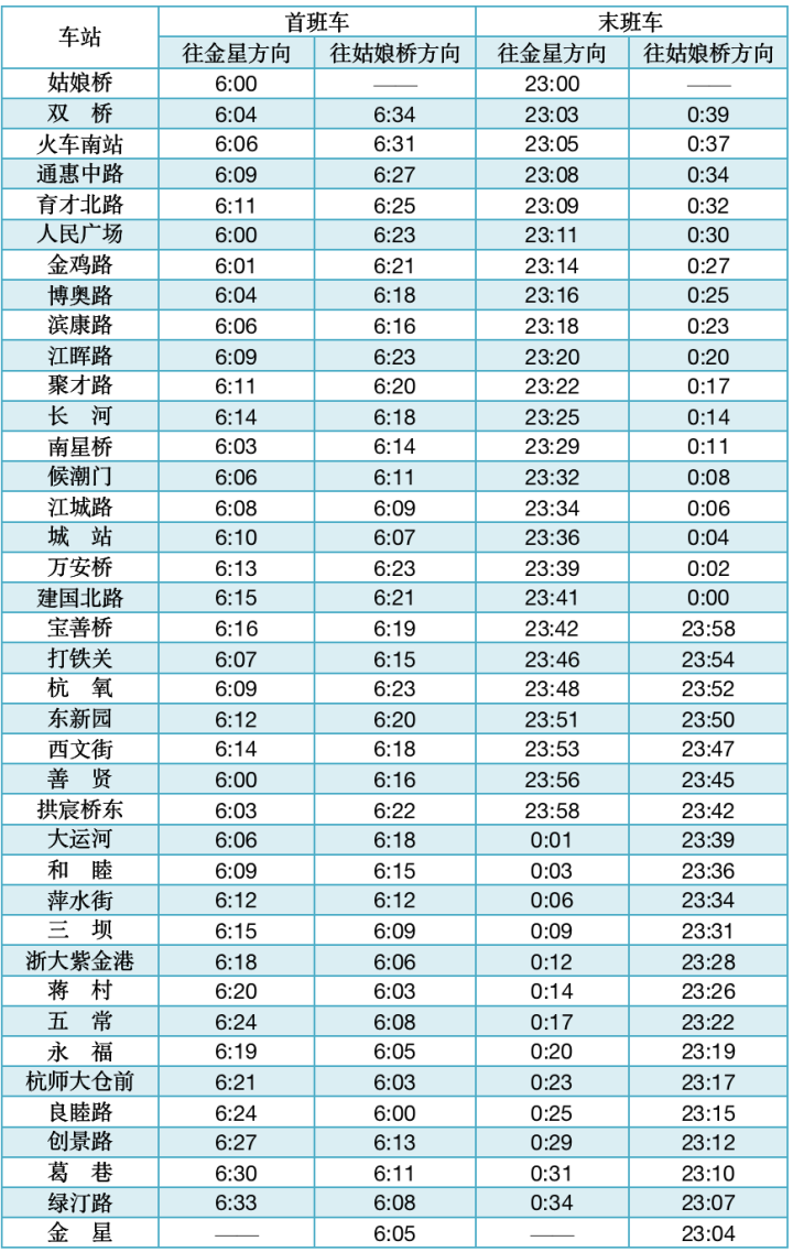 杭州地铁几点结束(广州地铁到晚上几点)