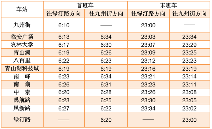 杭州地铁几点结束(广州地铁到晚上几点)