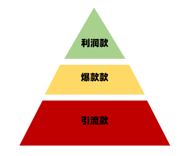 带货直播流程方案怎么写，直播间带货流程设计（如何从0-1做好直播带货）