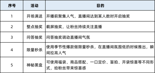 带货直播流程方案怎么写，直播间带货流程设计（如何从0-1做好直播带货）