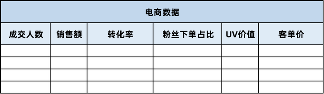 带货直播流程方案怎么写，直播间带货流程设计（如何从0-1做好直播带货）