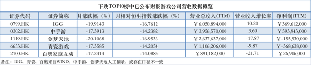 游戏股还有希望吗 关注低估值的游戏板块（3月游戏上市公司财经分析）