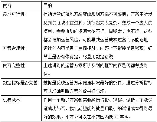 公司运营是做什么的（运营的工作流程与规范一览）