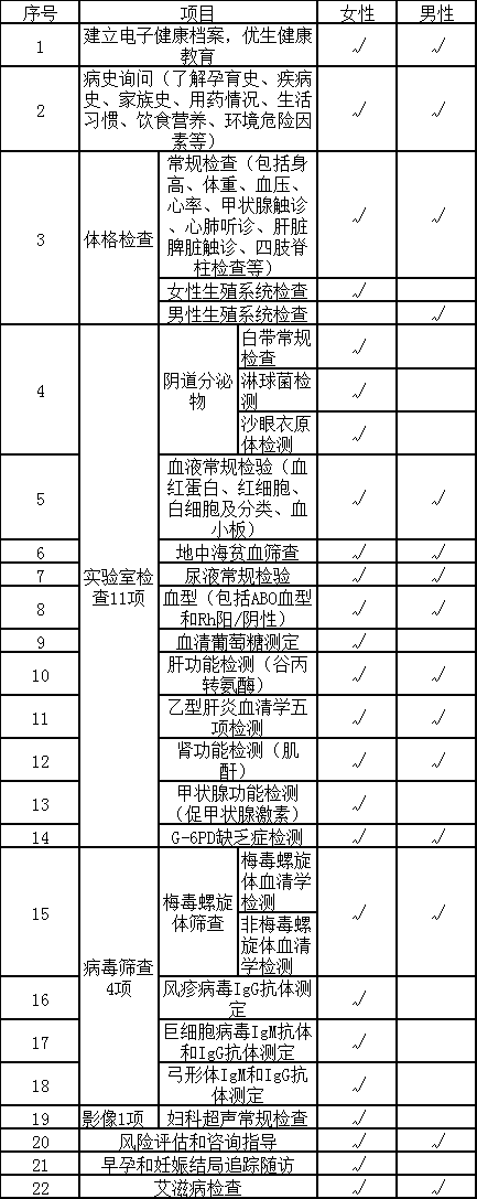 孕前检查注意事项，孕前检查应注意些什么（免费婚前孕前检查五问五答）