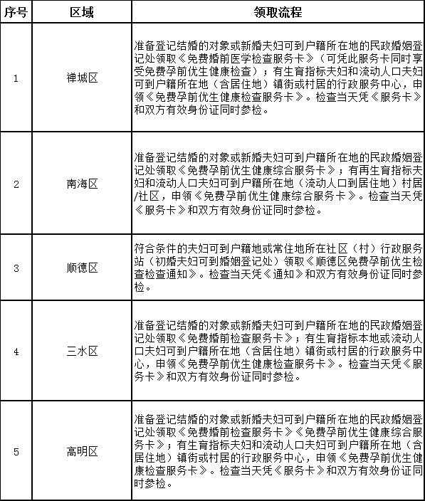 孕前检查注意事项，孕前检查应注意些什么（免费婚前孕前检查五问五答）