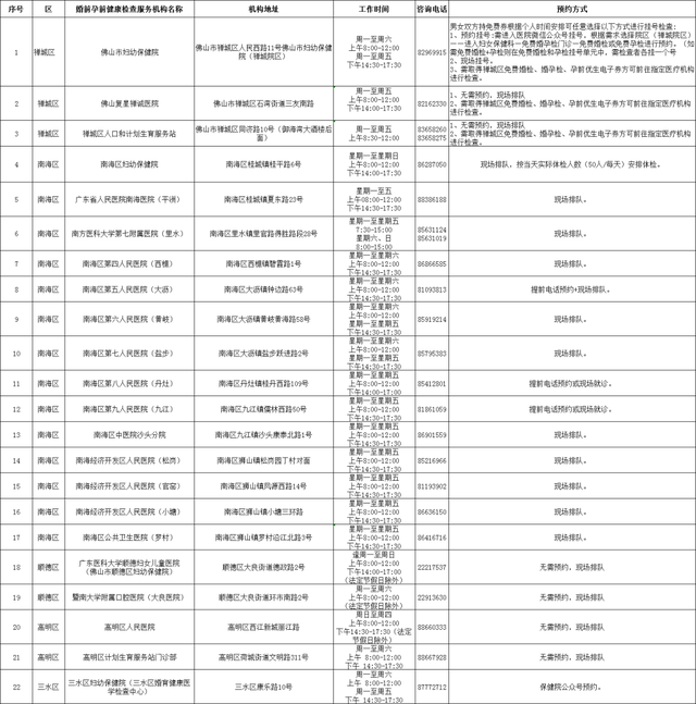 孕前检查注意事项，孕前检查应注意些什么（免费婚前孕前检查五问五答）