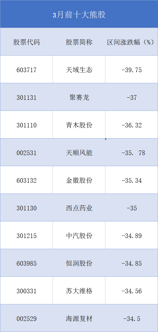 中国股市十大高手排名,中国炒股第一人（最牛股大涨230%附股）