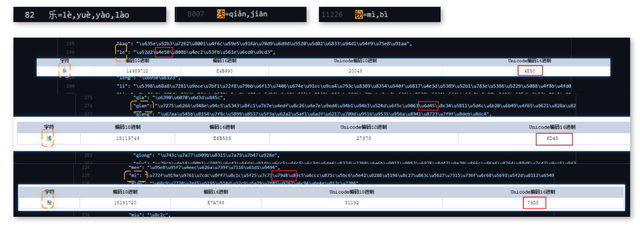 芯儿     可爱卡通小白人情侣头像微信，芯儿     可爱卡通小白人情侣头像（我发现了微信的一个秘密）