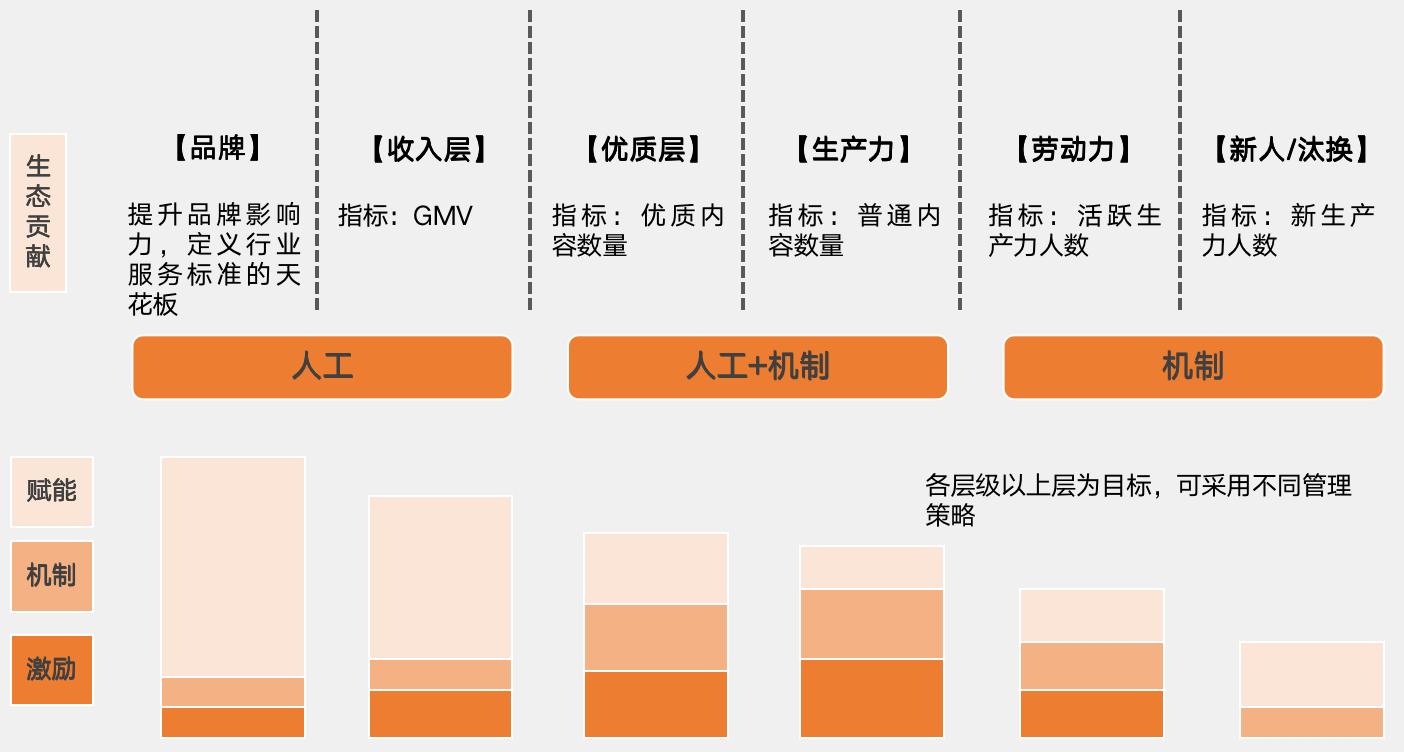 什么是内容生态（搭建良性内容供给生态的3个方面解析）