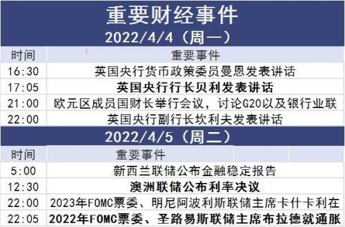 股票开市和收市时间，股票什么时候开市和收市（清明假期财经大事前瞻）