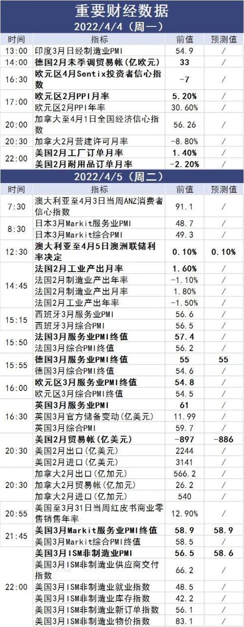 股票开市和收市时间，股票什么时候开市和收市（清明假期财经大事前瞻）