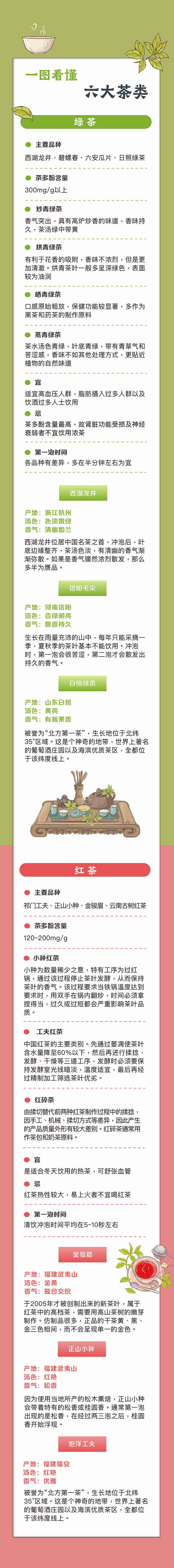 绿茶是什么意思，女生绿茶是什么意思（茶叶背后的故事：红茶与绿茶）