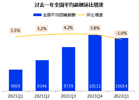 现在石油专业就业方向好吗，石油工程专业就业前景与就业方向（油价上涨带动石油业薪资增）