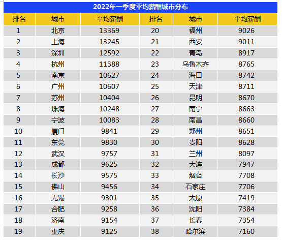 现在石油专业就业方向好吗，石油工程专业就业前景与就业方向（油价上涨带动石油业薪资增）