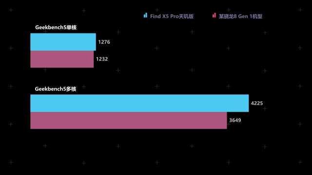 天玑9000对比骁龙8gen1，天玑9000和高通骁龙8gen1哪个好详情（谁才是安卓TOP1）