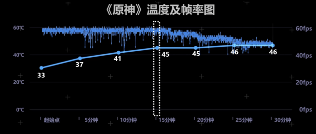 天玑9000对比骁龙8gen1，天玑9000和高通骁龙8gen1哪个好详情（谁才是安卓TOP1）