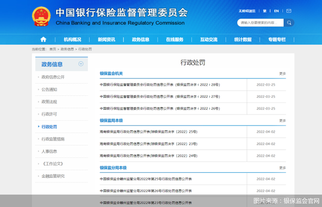 银保监会农业保险骗保，一季度罚金同比增长五成