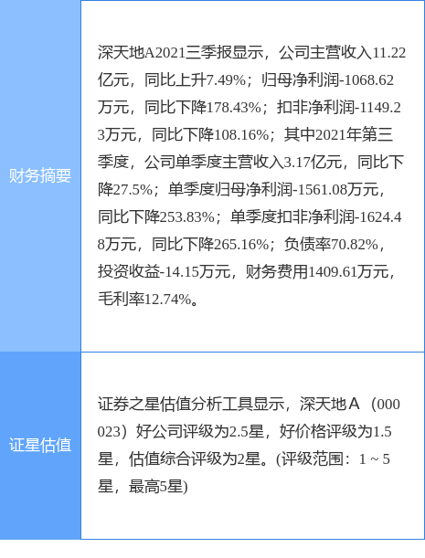 深天地股票（0000234月11日14点38分封跌停板）