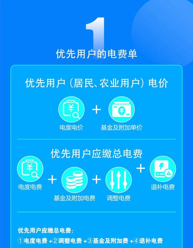 南方电网95598网上营业厅，电费缴纳网上营业厅（新版电费账单怎么看？一戳就懂）