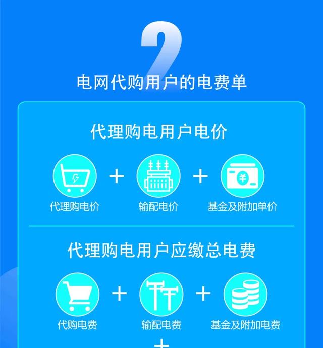 南方电网95598网上营业厅，电费缴纳网上营业厅（新版电费账单怎么看？一戳就懂）