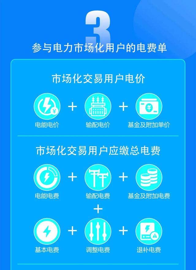 南方电网95598网上营业厅，电费缴纳网上营业厅（新版电费账单怎么看？一戳就懂）