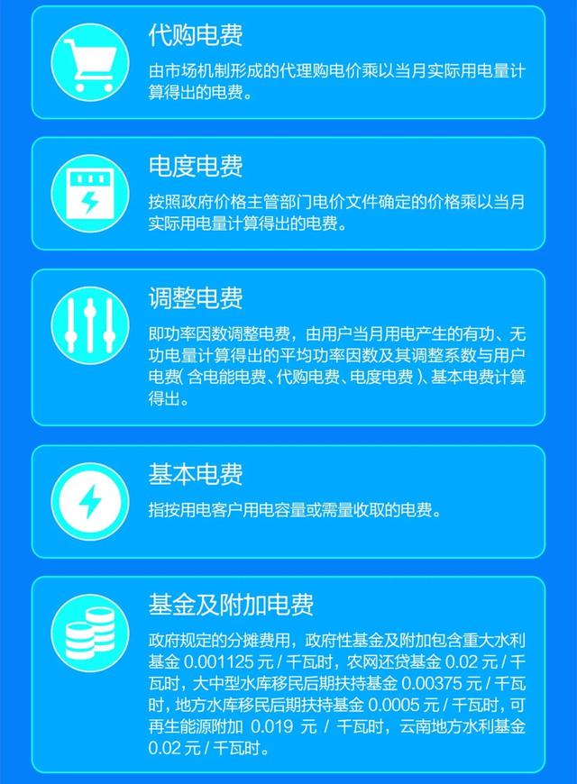 南方电网95598网上营业厅，电费缴纳网上营业厅（新版电费账单怎么看？一戳就懂）