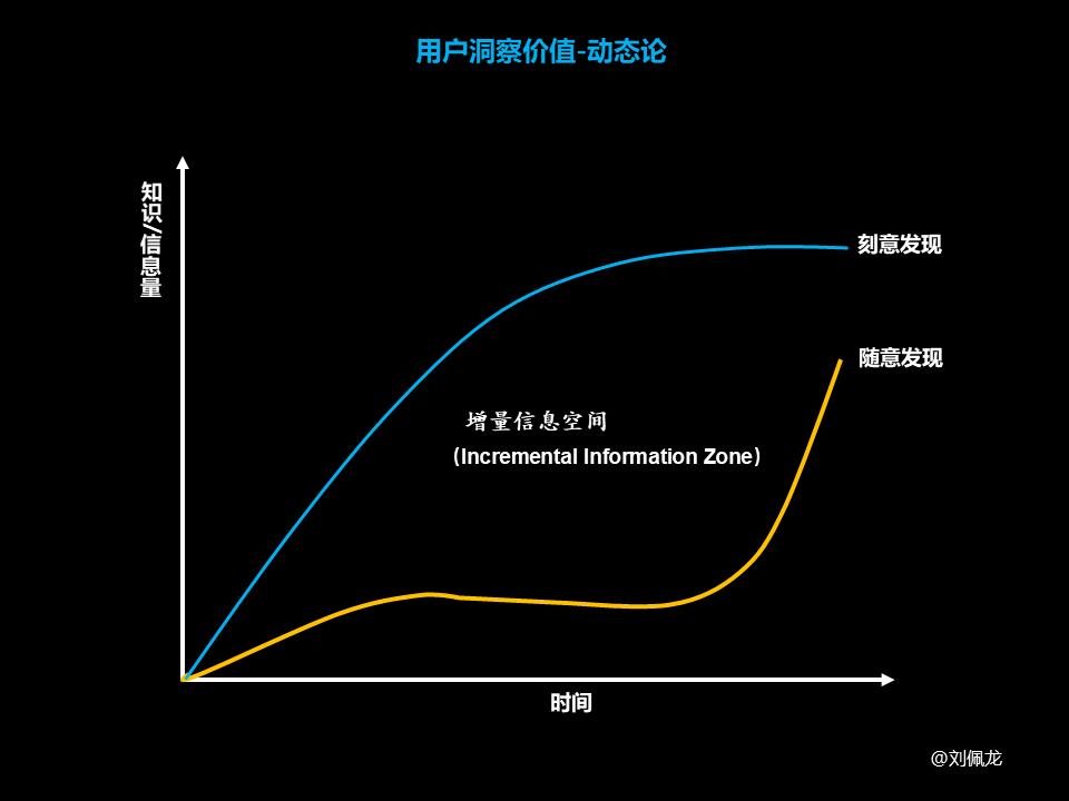 如何做法用户洞察（做好“用户洞察的4大需求解析）