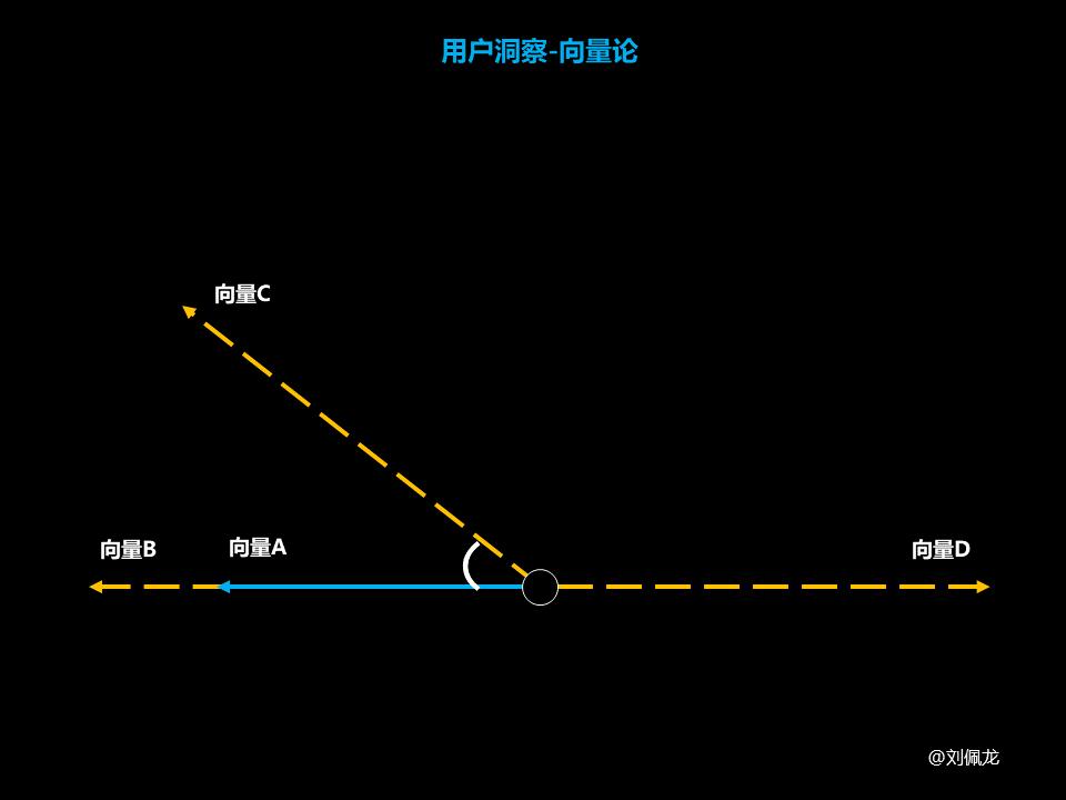 如何做法用户洞察（做好“用户洞察的4大需求解析）