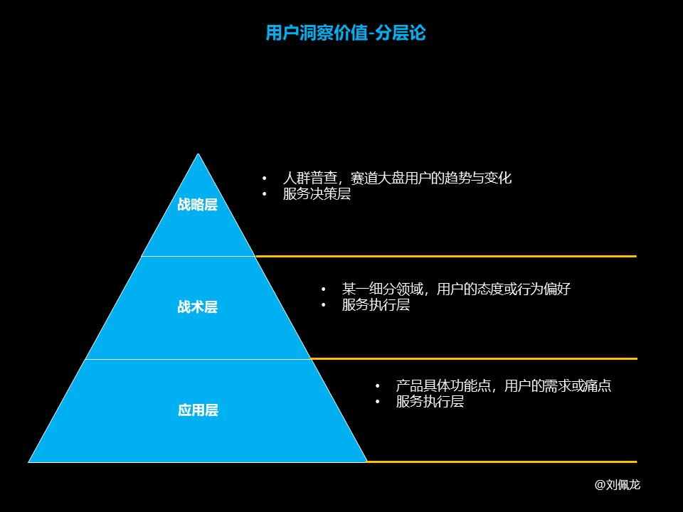 如何做法用户洞察（做好“用户洞察的4大需求解析）