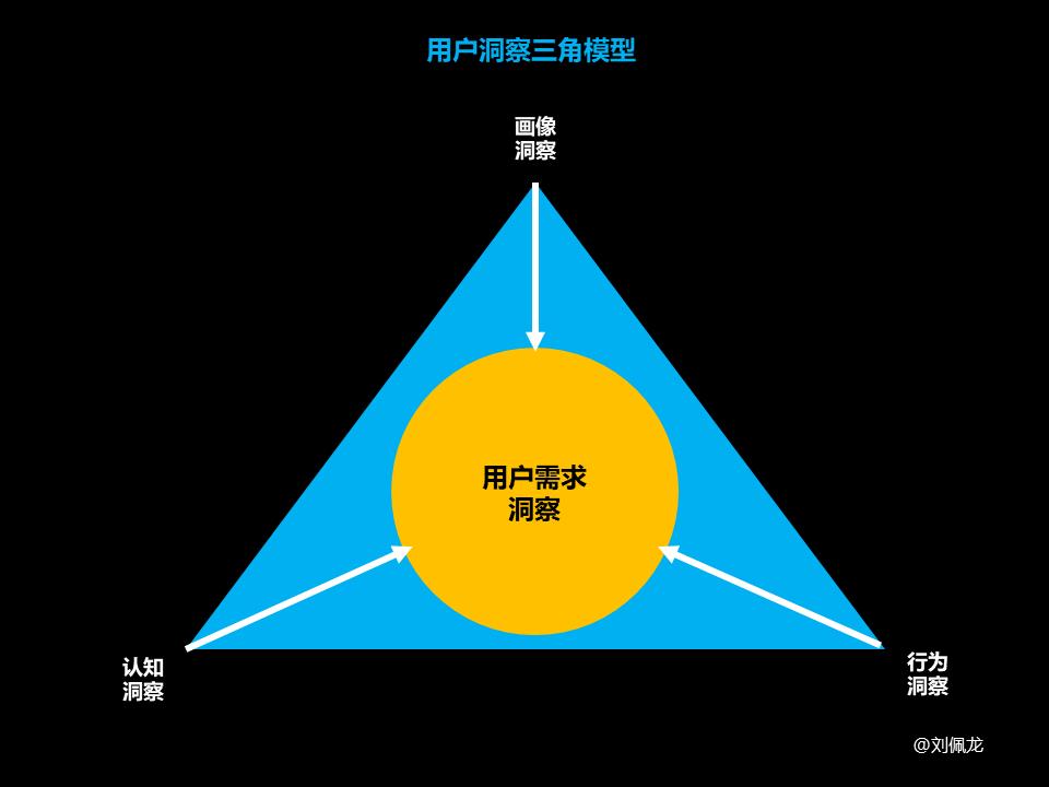 如何做法用户洞察（做好“用户洞察的4大需求解析）